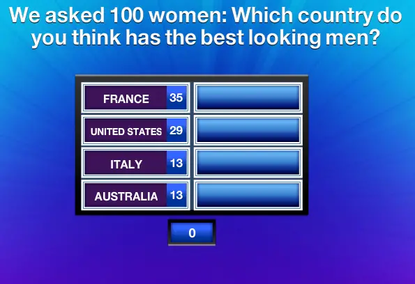 Men best the looking which country has Top 20