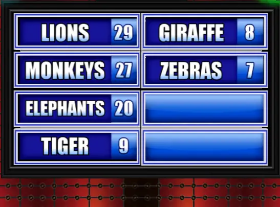 name-an-animal-you-might-see-in-a-zoo-family-feud-guide-family