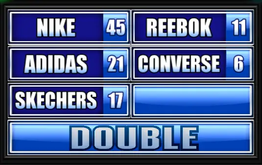 A Brand Of Sneaker. - Family Feud Guide 