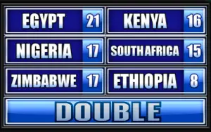 Name A Country In Africa