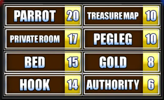 Parrot, Private Room, Bed, Hook, Treasure Map, Pegleg, Gold, Authority