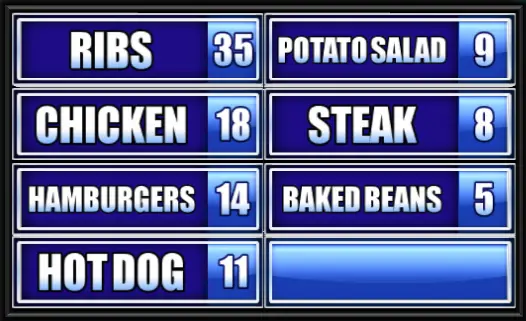Ribs, Chicken, Hamburgers, Hot Dogs, Potato Salad, Steak, Baked Beans