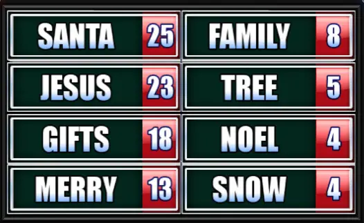 Santa, Jesus, Gifts, Merry, Family, Tree, Noel, Snow