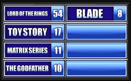 Lord Of The Rings, Toy Story, Blade, Matrix, The Godfather