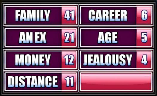 Family, Ex, Money, Distance, Career, Age, Jealousy