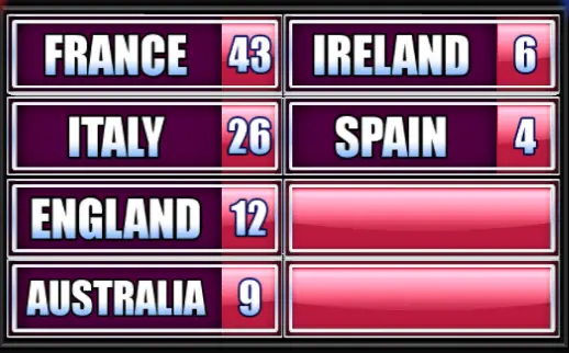 France, Italy, England, Australia, Ireland, Spain