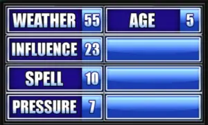 Weather, Influence, Spell, Pressure, Age