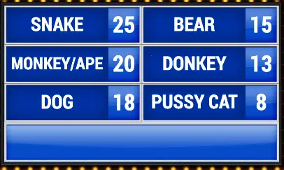 Name An Animal That Best Describes Your Boss. - Family Feud Guide