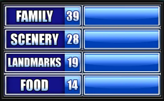 Name Something People Take Photos Of While On Vacation. - Family Feud ...